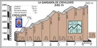 Salida 1 Octubre 2016