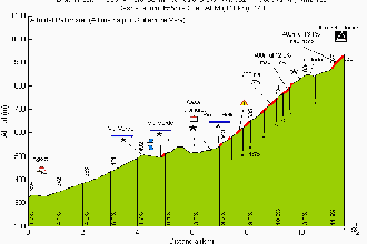 CANCELADA - Salida 21 de Enero 2017
