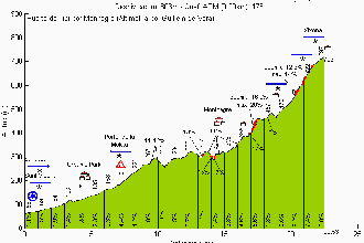 Salida 13 Abril 2019