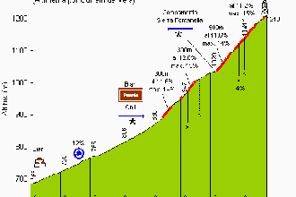 Salida 27 Abril 2019